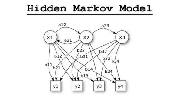 Memoryless: Hidden Markov Models in Machine Learning (part 2)